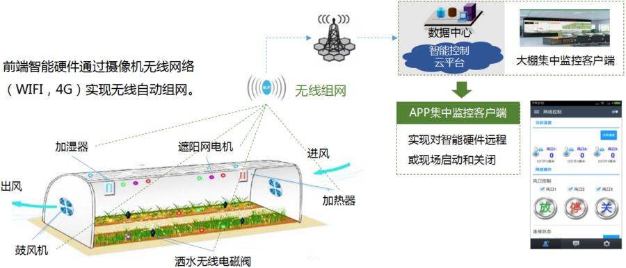 智慧農業 打造精細化農業生產管理新模式