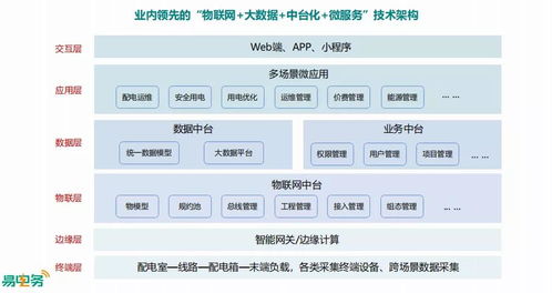 大學(xué)校園配用電智能管理與智能農(nóng)業(yè)的融合之道
