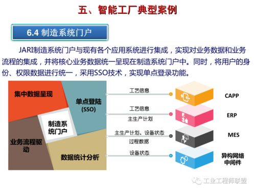 智能工廠建設(shè)規(guī)劃及智能農(nóng)業(yè)管理案例全景解析