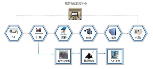 從源頭到田間 科遠(yuǎn)智能燃料管理解決方案與智能農(nóng)業(yè)管理的雙重降本密碼